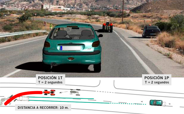 Simulación accidente